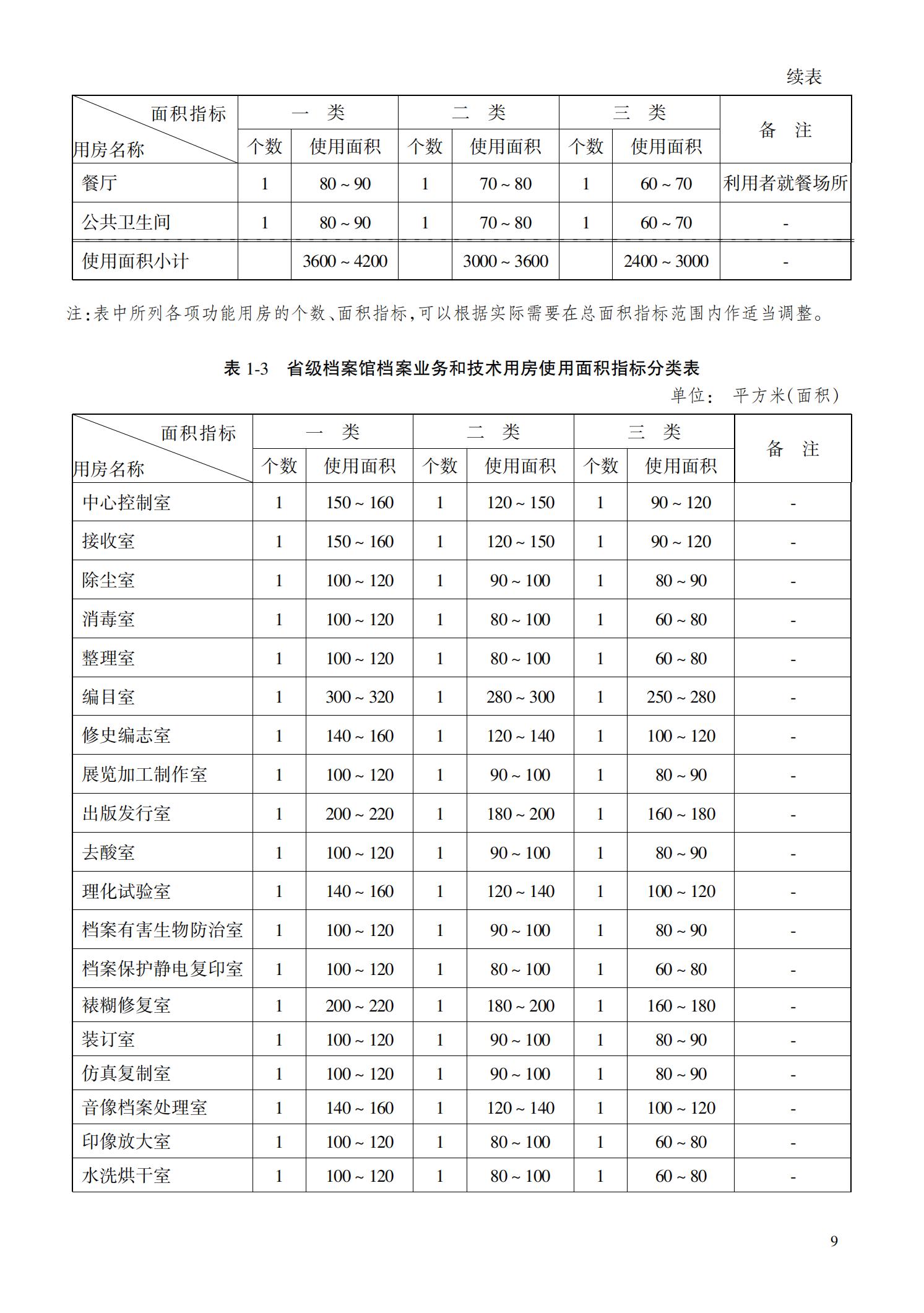 档 案 馆 建 设 标 准_13.jpg