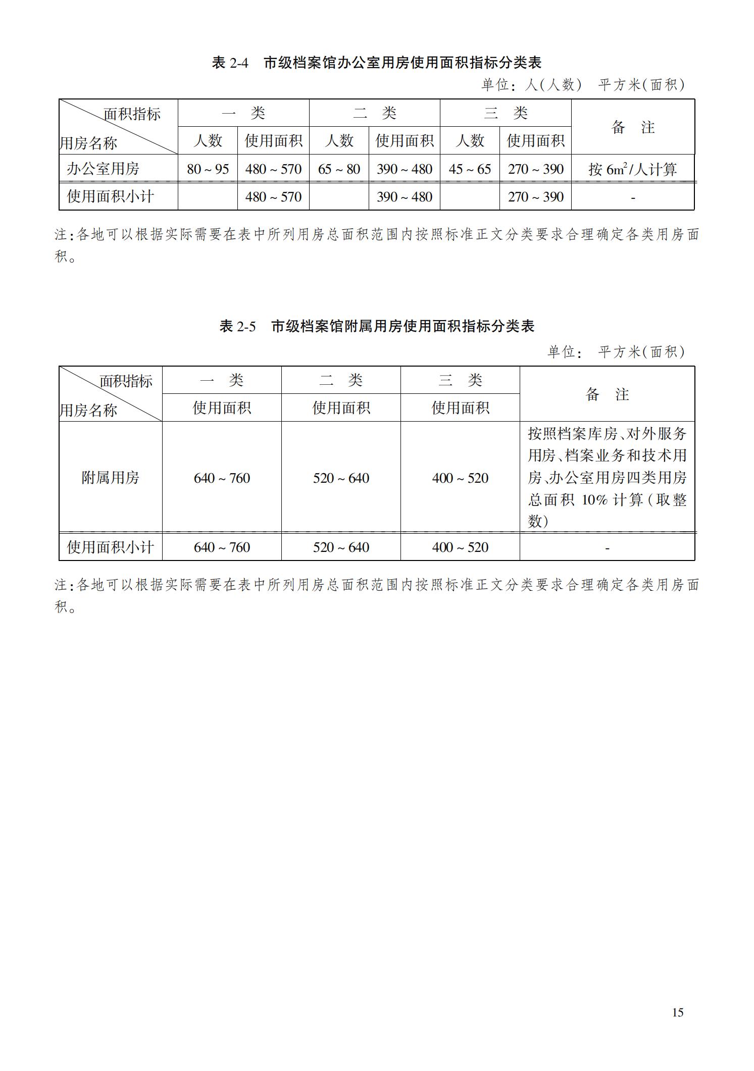 档 案 馆 建 设 标 准_19.jpg